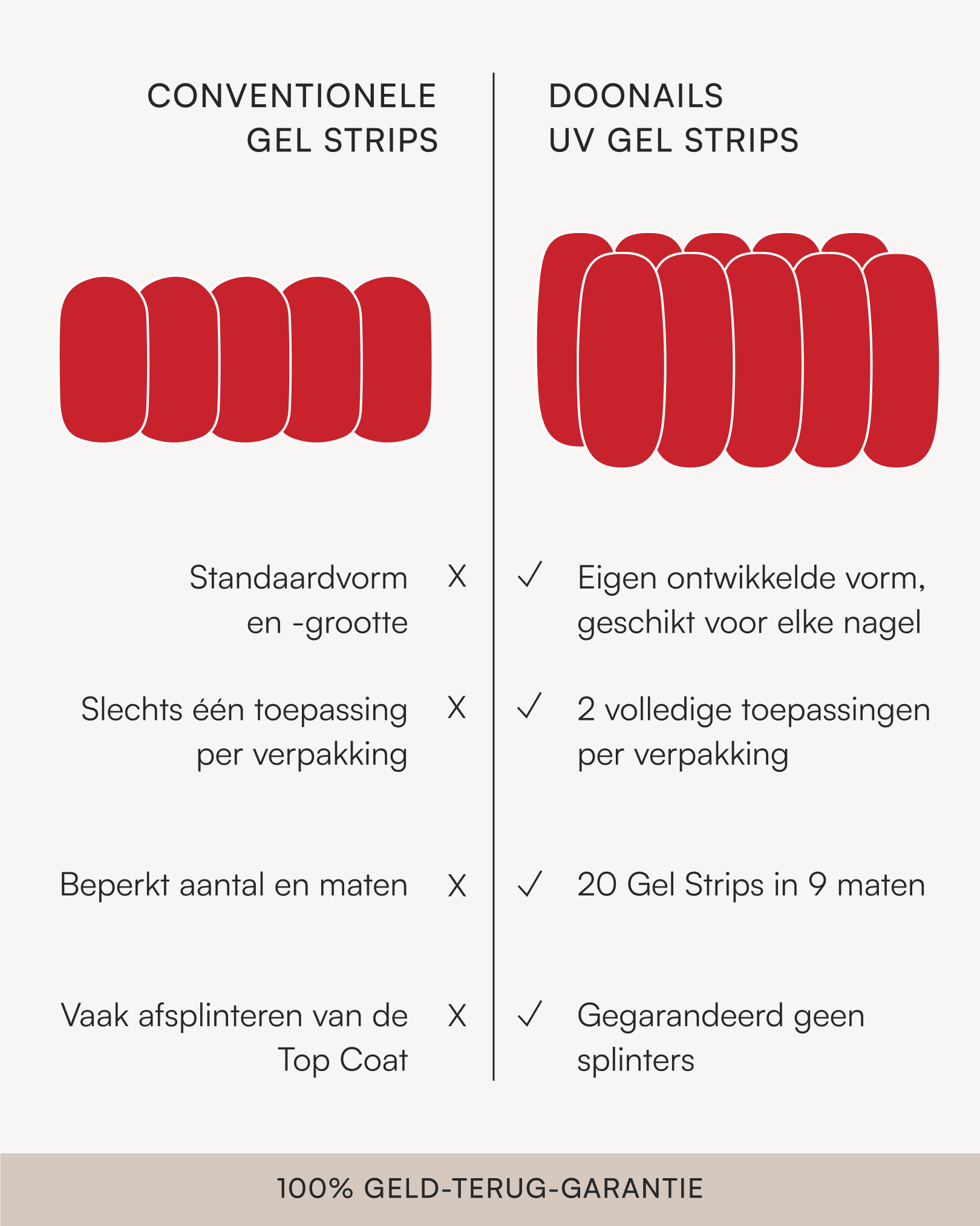 Lente Starterset - Gel Strips - Image 12